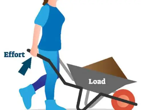 Is It Easier to Lift a Load in a Wheelbarrow